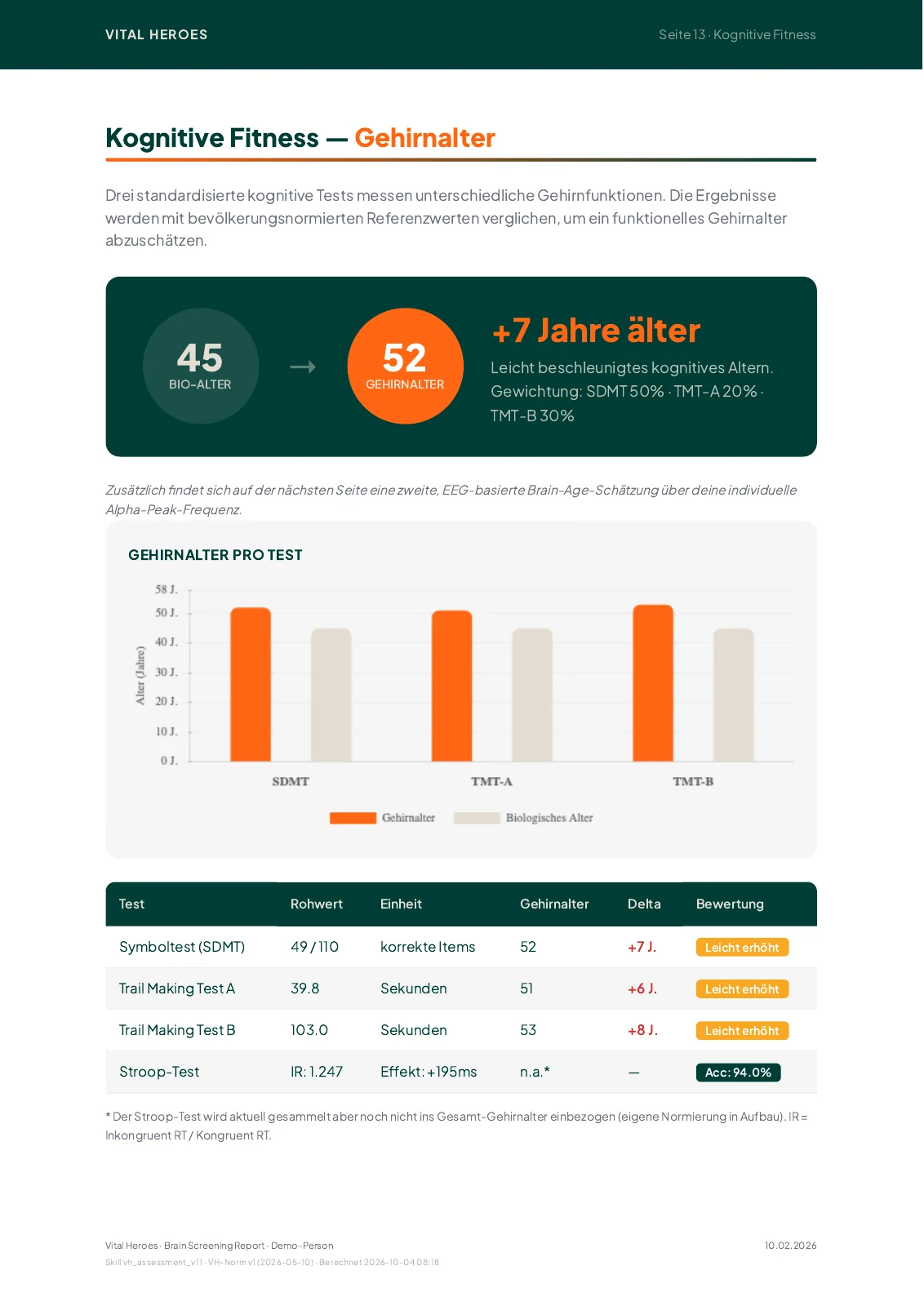 Beispielseite: funktionelles Gehirnalter